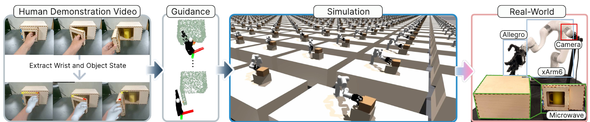Sim-to-real pipeline