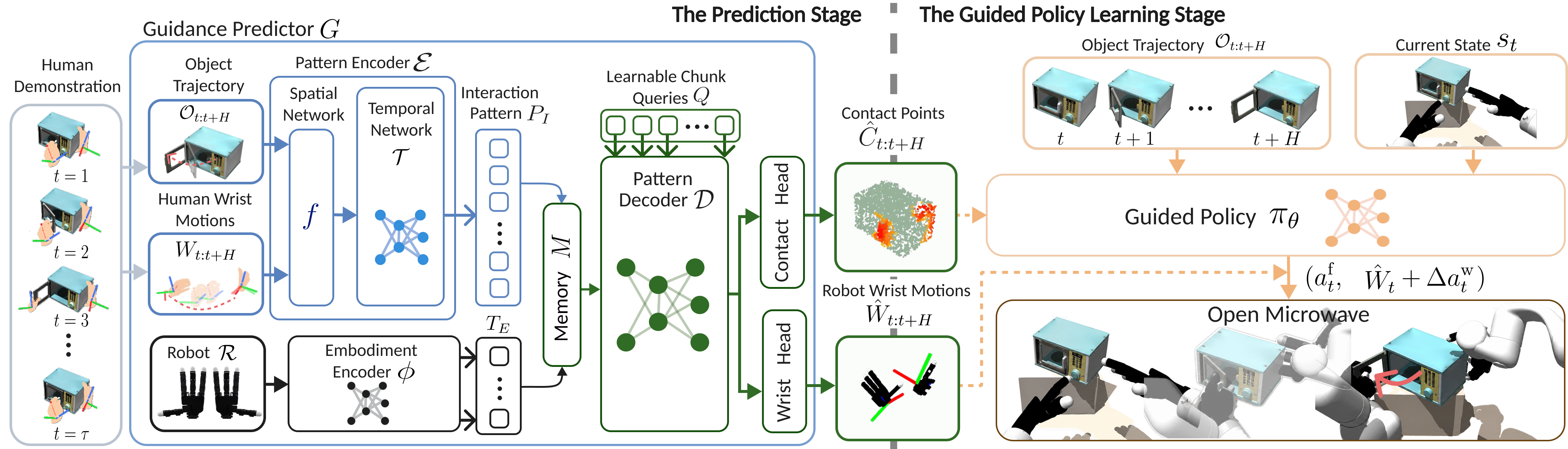 PatternDex model