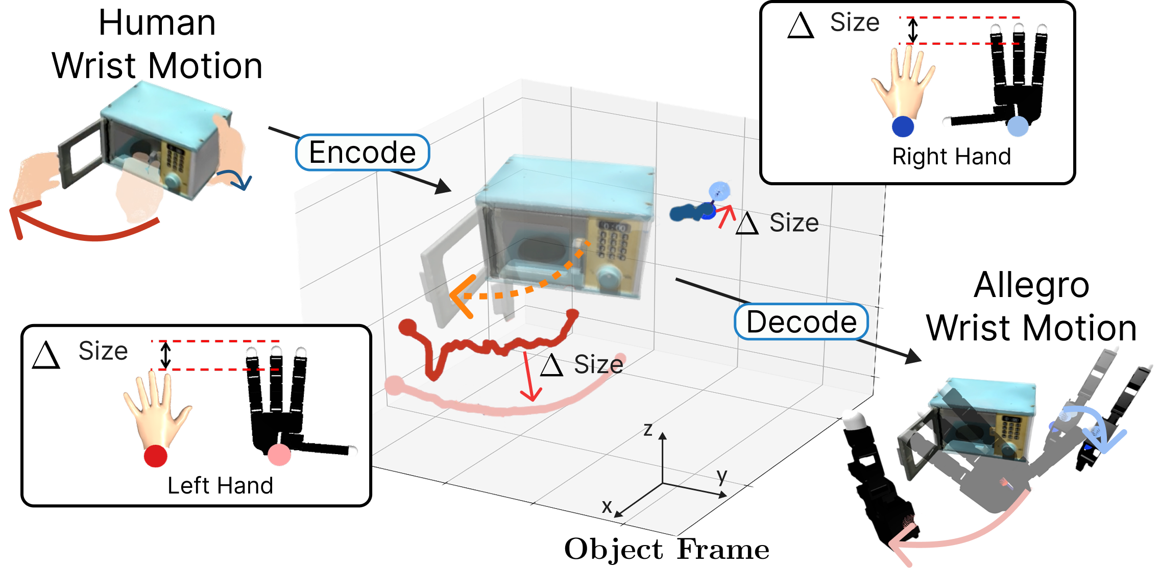 Interaction pattern for opening the microwave